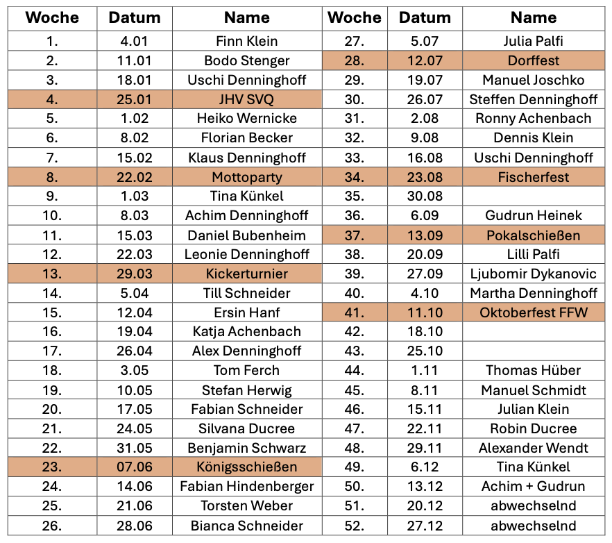 Dienstplan für die Mitglieder des SVQs