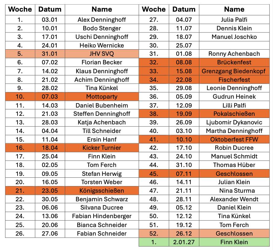 Dienstplan für die Mitglieder des SVQs